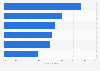 Share of companies that used the PSP or gateways system in Spain 2016, by reasons