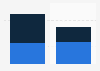 RIU Hotels & Resorts: employee distribution by gender and contract Spain 2014