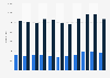 Deaths due to intentional self-harm Spain 2005-2015, by gender