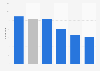 Duration of the new mortgage loan contacted by Spain 2015