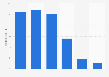 Opinion on whether cyber bullying is worse than bullying Spain 2015