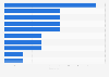 Spas of public ownership according to autonomous community Spain 2014