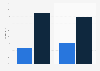 Modification of the browser by Internet users to limit cookies Spain 2015 to 2016