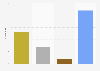 Spain's medal tally by type at the 1992 Olympic Games in Barcelona