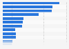 Companies in the sports sector in Spain 2014, by autonomous community