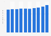 Primary energy consumption in Spain 1980-1989