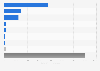 Presence of Zara Home in social networks 2014