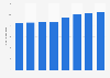 Expenditure per capita in water packed in Spain in 2011-2014