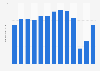 German tourists in the Canary Islands 2010-2016