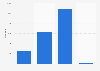 Non-hotel bed spaces in Tenerife (Spain) in 2015, by category