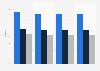 Cost for withdrawals from credit cards within the same network Spain 2013, by billing