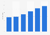 Sales value of Joyeria José Luis in Spain in 2012-2017