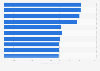 Car brands ranked by engine size in Europe 2016