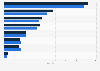 Internet users who did not buy online in Spain 2015, by gender