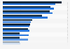 Associations chosen by people with diabetes according to their services in Spain 2015