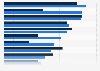Services offered by associations of diabetics in Spain 2015, by type