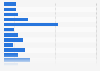 Eurocopa 2012: average audience of the group stage on TV in Spain, per match
