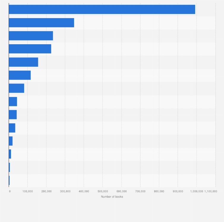 Spanish Baby Books Online Free / Online Spanish Books Where To Find Free Collections Check out