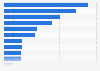 Chewing gums and chewing gum imported by country to Spain 2015