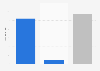 Financial savings in household pension funds by type of asset Spain 2015