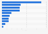 Number of workers of the leading pet food companies Spain 2014