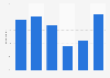 Frequency of written press consumption in Italy in 2017