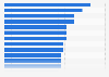Users who affirmed that virtual relations are worse than the personal, by country