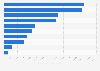 Credit institutions according to the investment new financing of stocks Spain 2016