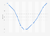 House price index in Ceuta 2008-2017