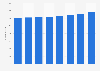 Physicians registered as collegiate members in La Rioja 2011-2016