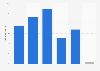 Companies that sold online using online search engines European Union 2016