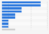 Golf tourism: share of tourists by country of origin Spain 2015