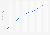 Telecable's fixed broadband internet services: income in Spain 2004-2015