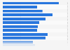 Sports consumption: average spending per person in Spain 2013, by autonomy
