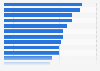 Students by computer of secondary education in Spain 2013/14, by region