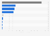 Presence of Oysho in social networks 2014