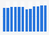 Number of active players in online games in Spain in 2014, per month