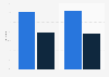 Share of nonfiction books sold during Sant Jordi in Catalonia 2014-2015