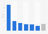 Canary Islands: share of tourists visiting more than one island in 2014