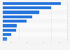 Social media: information searched by HR during the recruitment process in Spain 2015