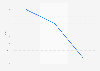 Banco Popular: mortgage delinquency ratio for home purchases in Spain 2013-2015
