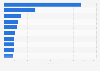 Real estate transactions of houses: ranking of municipalities Spain 2015