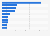 Real estate transactions of protected housing: ranking of municipalities Spain 2015