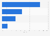 Internet users who bought online by origin of the seller Spain 2015