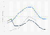 Monthly number of workers in the tourism industries in Catalonia (Spain) in 2018