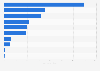 Ski fixers imported to Spain from the world 2015, by country