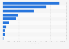 Export value of sail gliders from Spain 2015, by destination country
