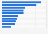 Value of imports of coin games in Spain in 2015, by country of origin