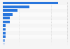 Main banks by volume of assets Spain T1 of 2015
