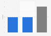 Asset securitization funds for Spain 2015, by type of asset transferred
